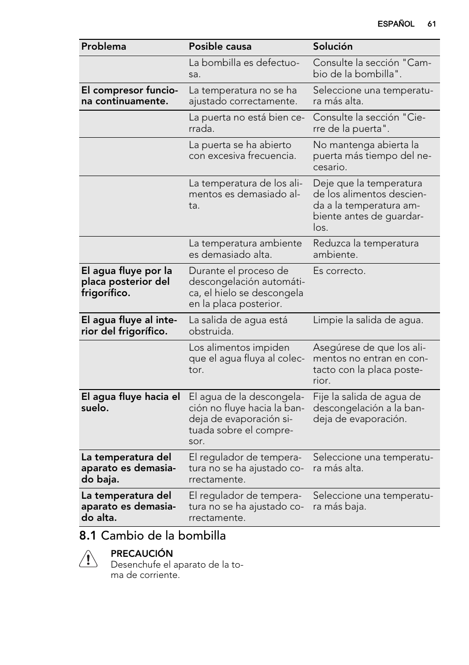 1 cambio de la bombilla | AEG SKS51240S0 User Manual | Page 61 / 68