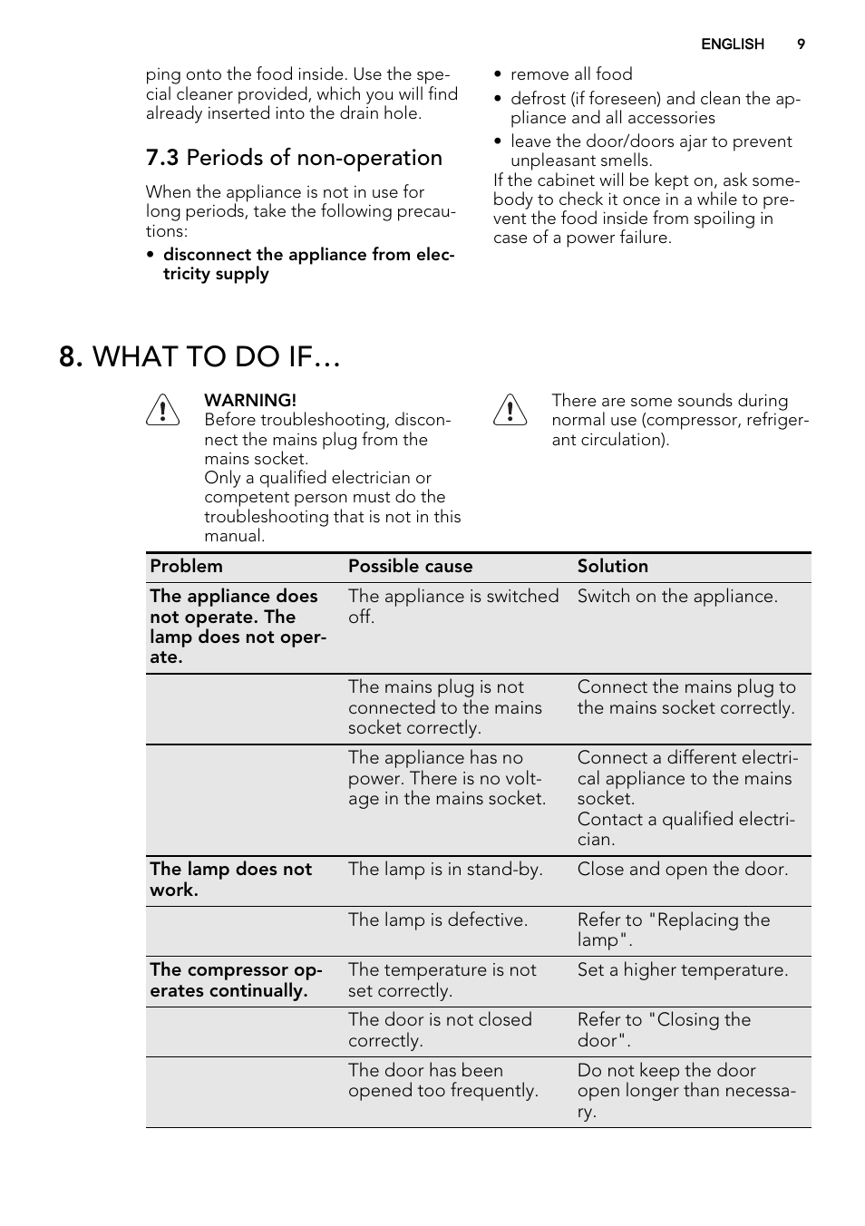 What to do if, 3 periods of non-operation | AEG SKS51240S0 User Manual | Page 9 / 68