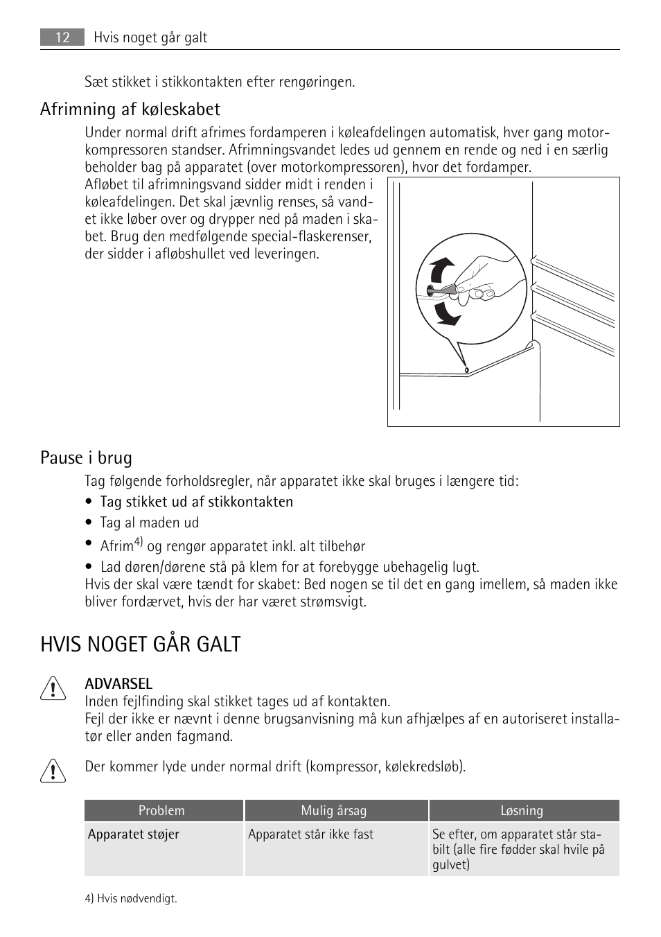 Hvis noget går galt, Afrimning af køleskabet, Pause i brug | AEG SKS68849F1 User Manual | Page 12 / 80