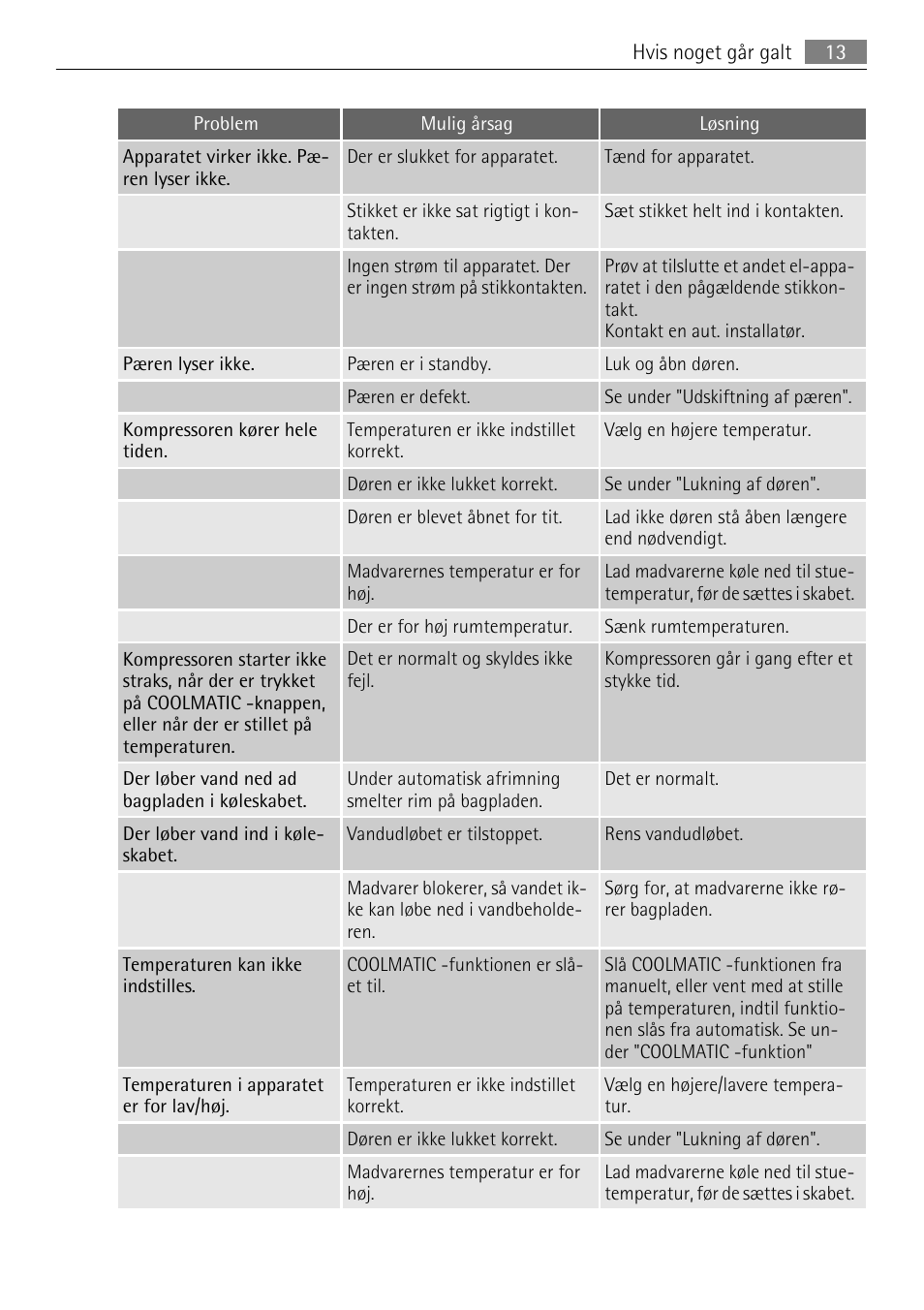 AEG SKS68849F1 User Manual | Page 13 / 80