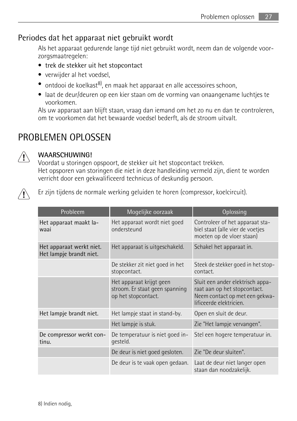 Problemen oplossen, Periodes dat het apparaat niet gebruikt wordt | AEG SKS68849F1 User Manual | Page 27 / 80