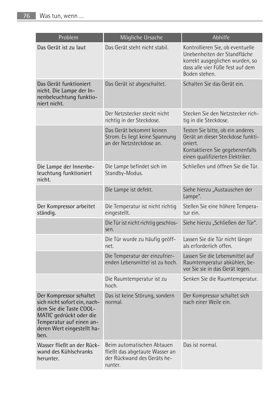 AEG SKS68849F1 User Manual | Page 76 / 80