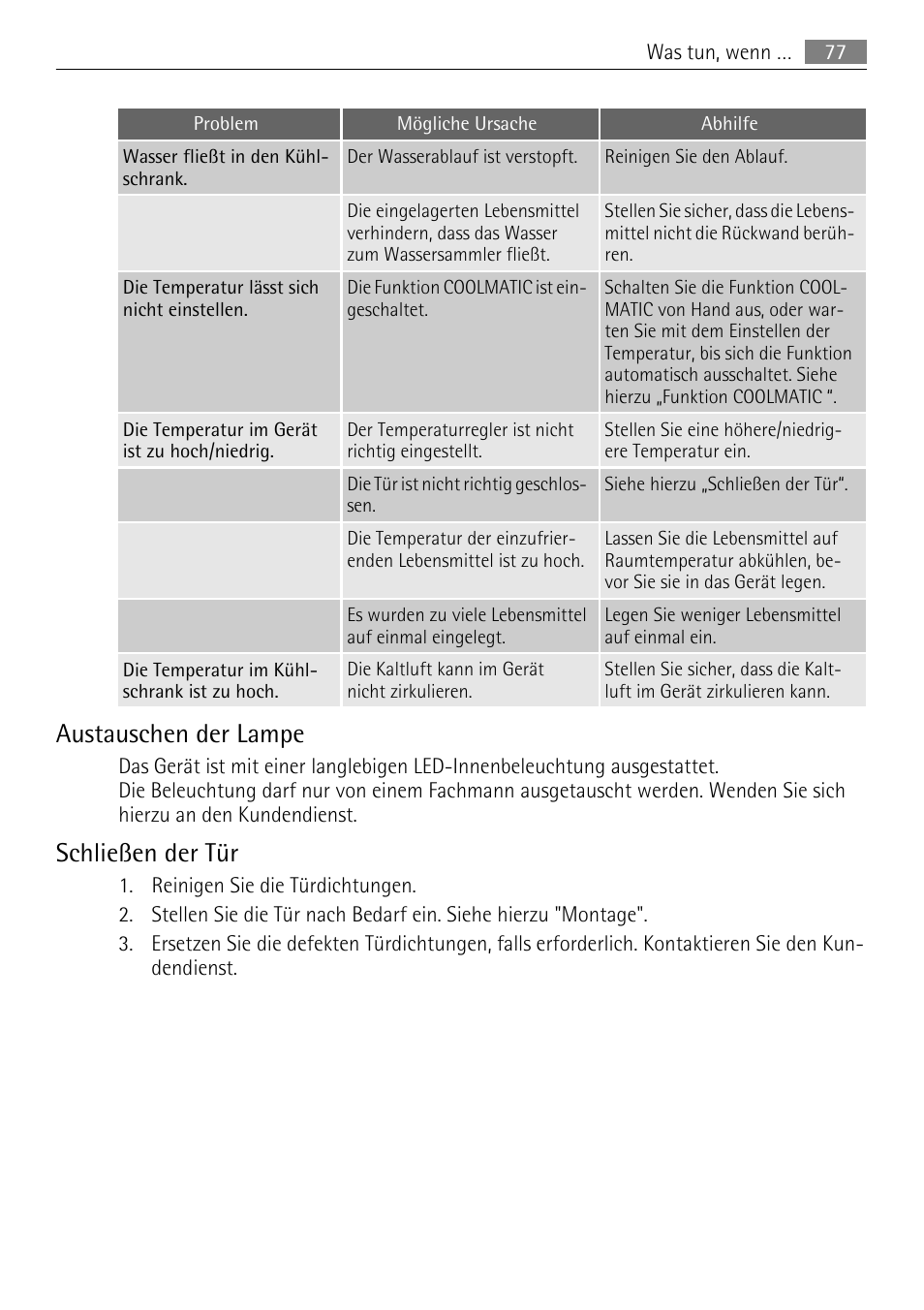 Austauschen der lampe, Schließen der tür | AEG SKS68849F1 User Manual | Page 77 / 80