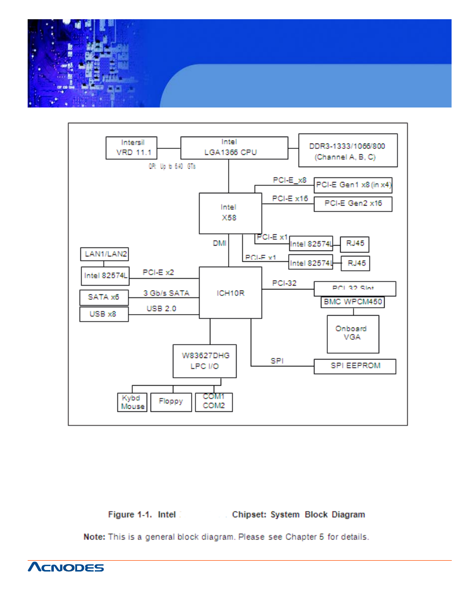 Rmc 7132, 1u rackmount system | Acnodes RMC 7132 User Manual | Page 13 / 98