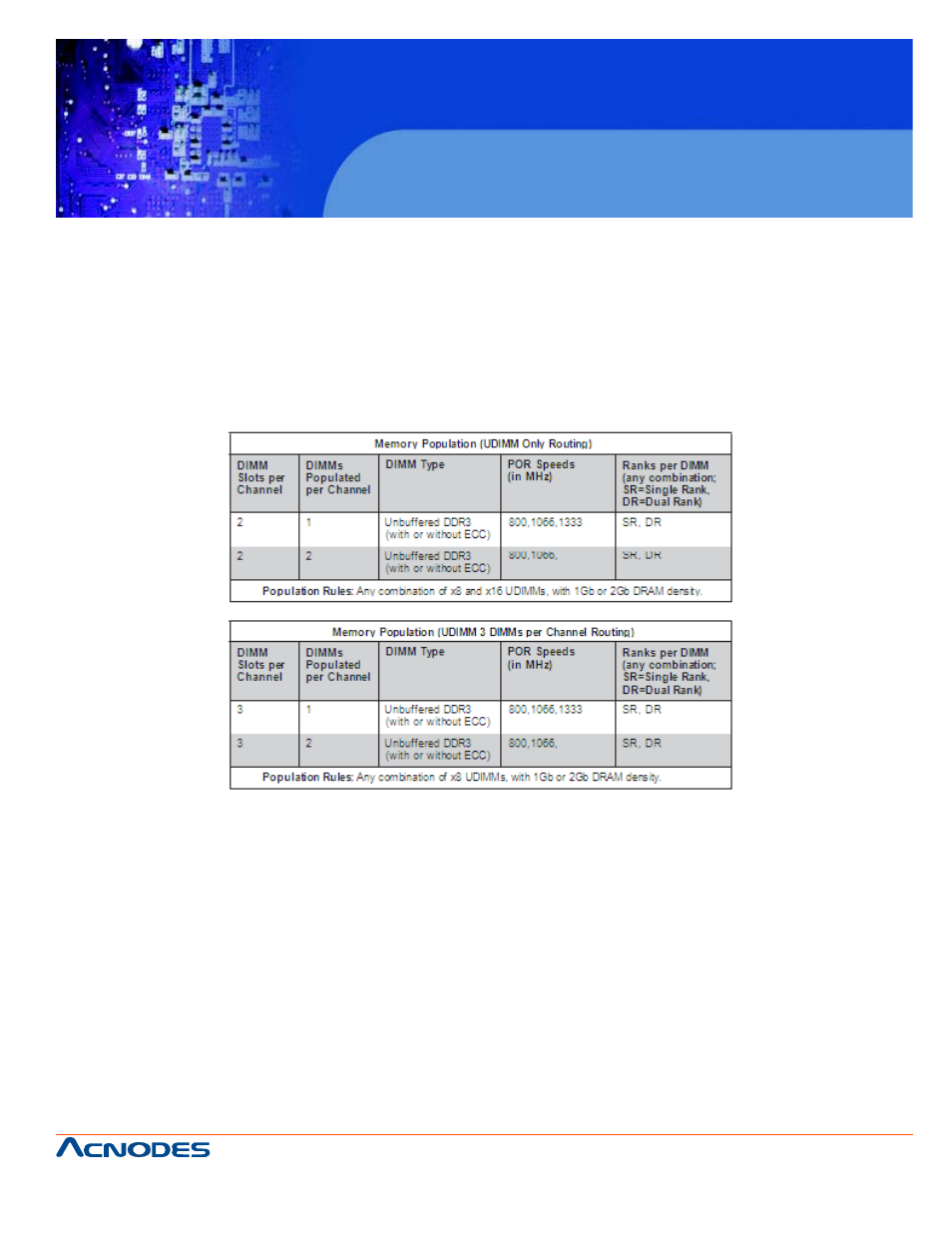 Rmc 7132 | Acnodes RMC 7132 User Manual | Page 41 / 98