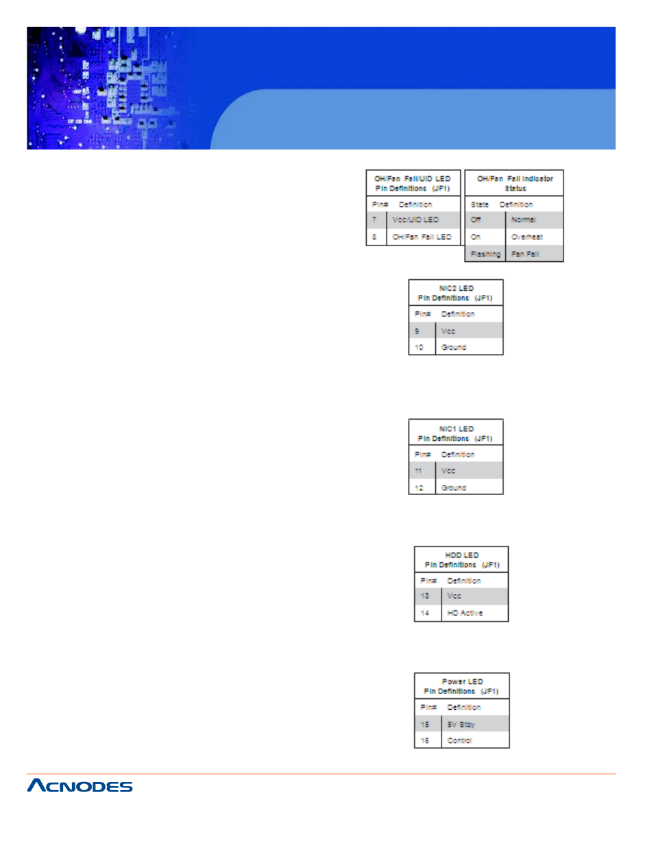 Rmc 7132 | Acnodes RMC 7132 User Manual | Page 46 / 98