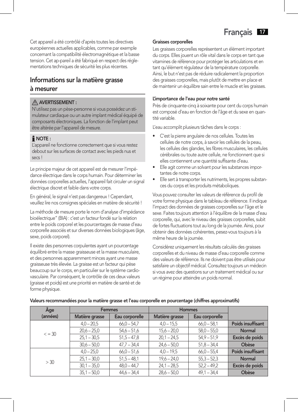 Français, Informations sur la matière grasse à mesurer | AEG PW 5571 FA User Manual | Page 17 / 62