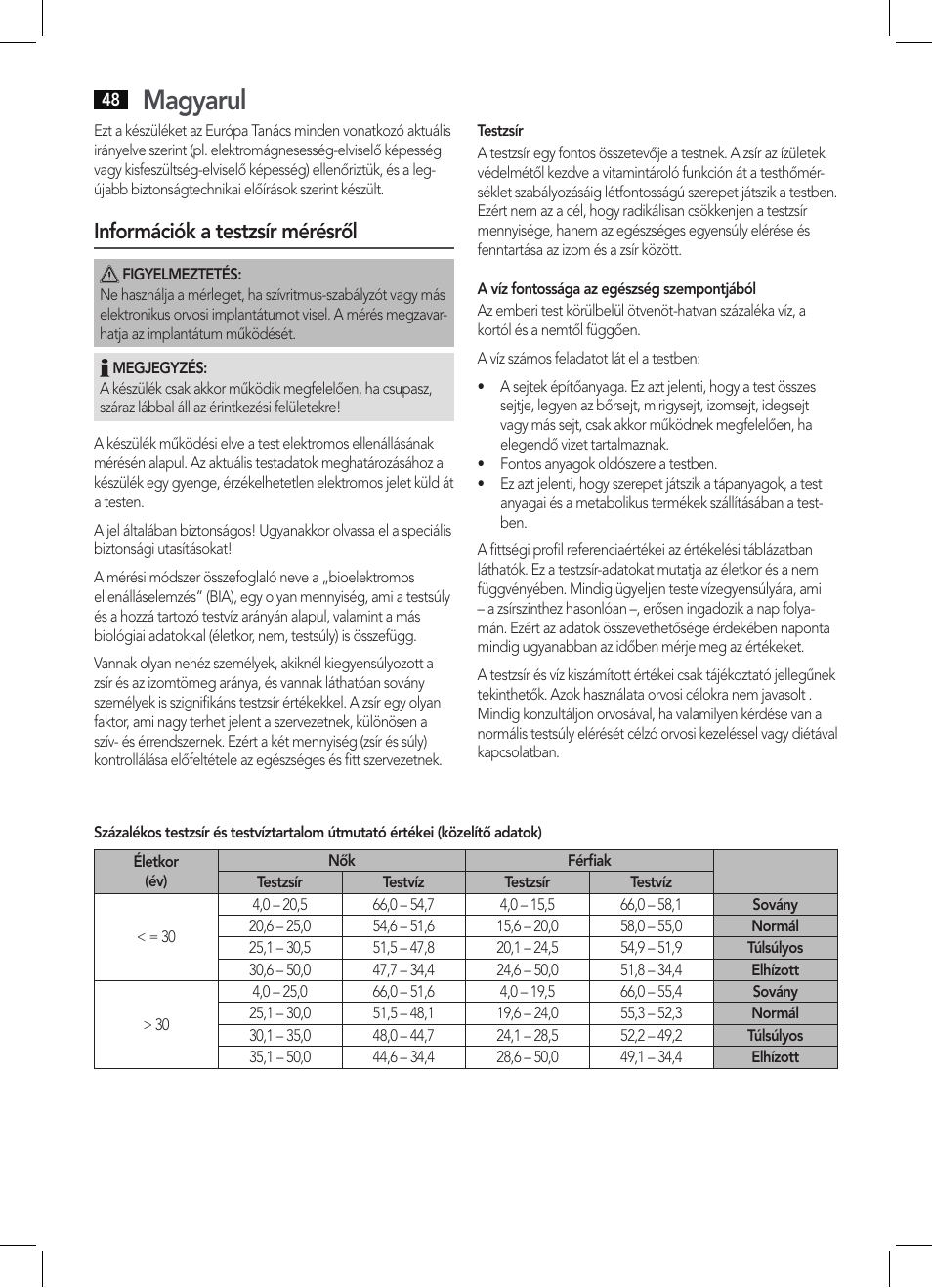 Magyarul, Információk a testzsír mérésről | AEG PW 5571 FA User Manual | Page 48 / 62