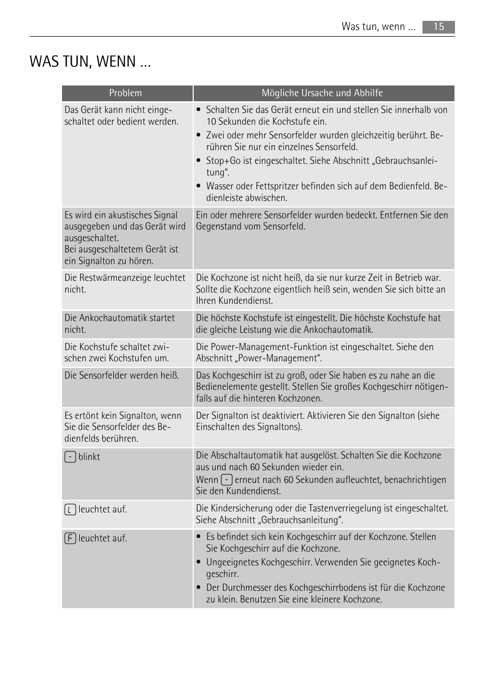 Was tun, wenn | AEG HC652600EB User Manual | Page 15 / 64