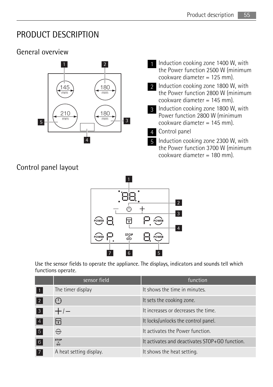 Product description, General overview, Control panel layout | AEG HC652600EB User Manual | Page 55 / 64