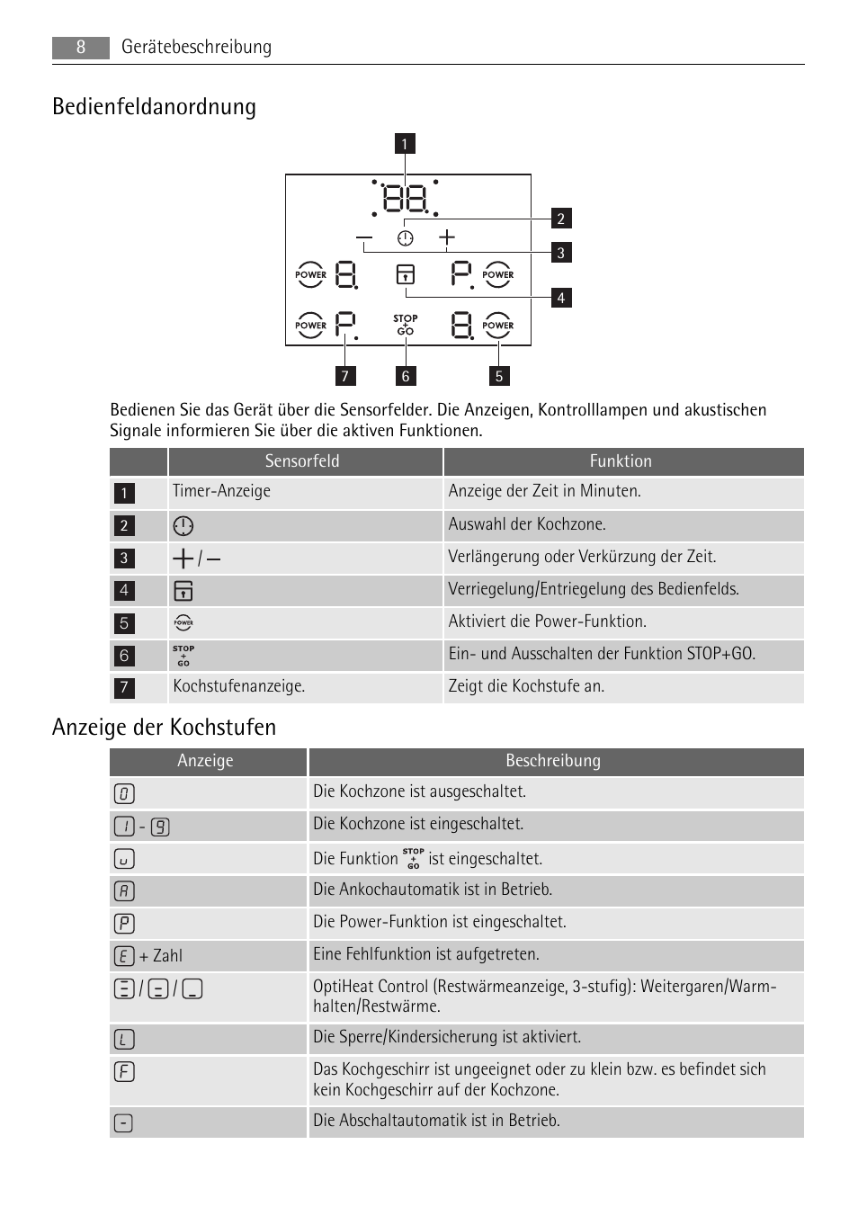 Bedienfeldanordnung, Anzeige der kochstufen | AEG HC652600EB User Manual | Page 8 / 64