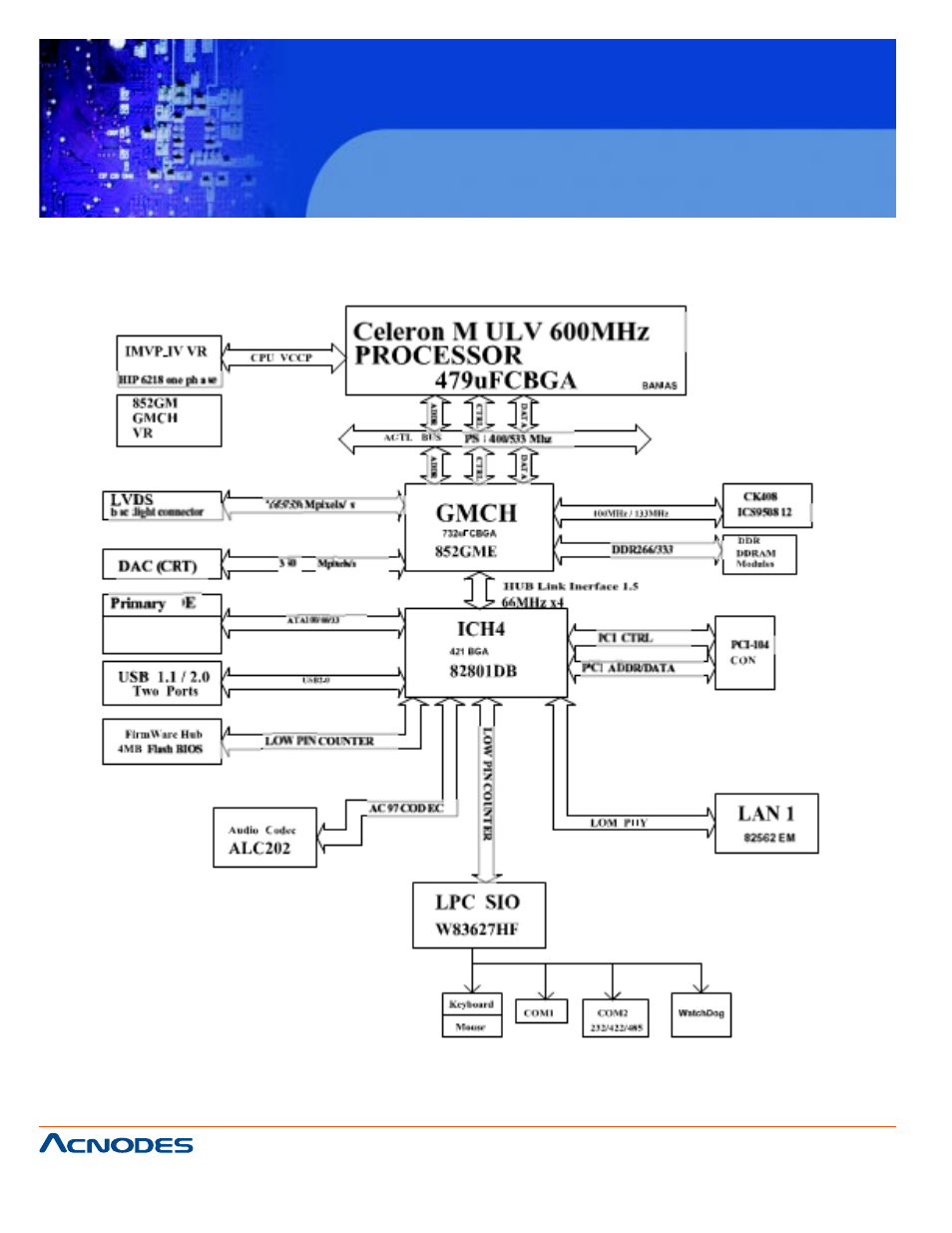 Fes7611, B.1 block diagram | Acnodes FES7611 User Manual | Page 78 / 82