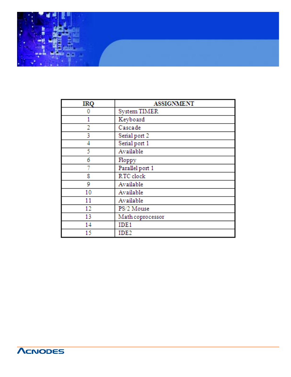 Fes7611, B.2 interrupt map | Acnodes FES7611 User Manual | Page 79 / 82