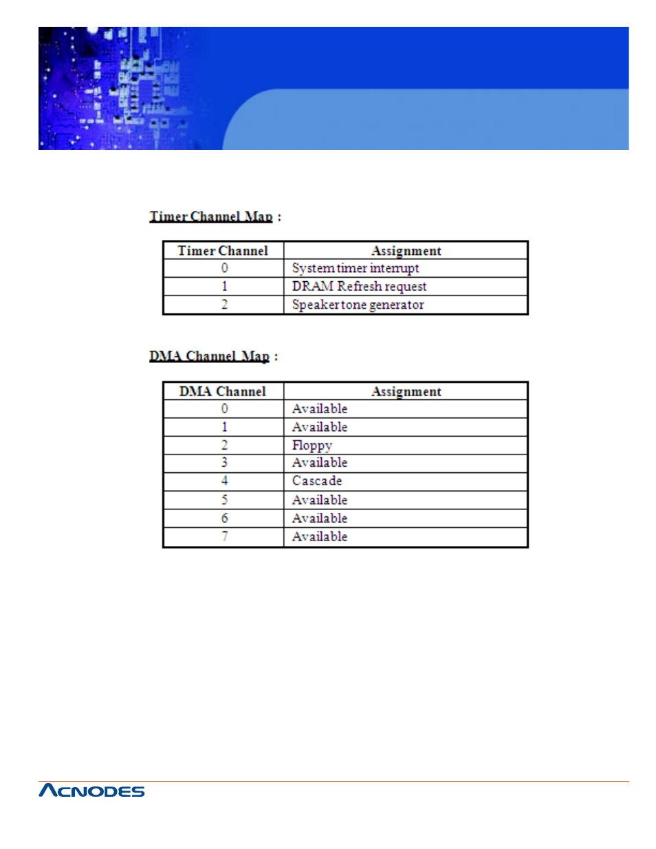 Fes7611, B.4 timer & dma channels map | Acnodes FES7611 User Manual | Page 81 / 82