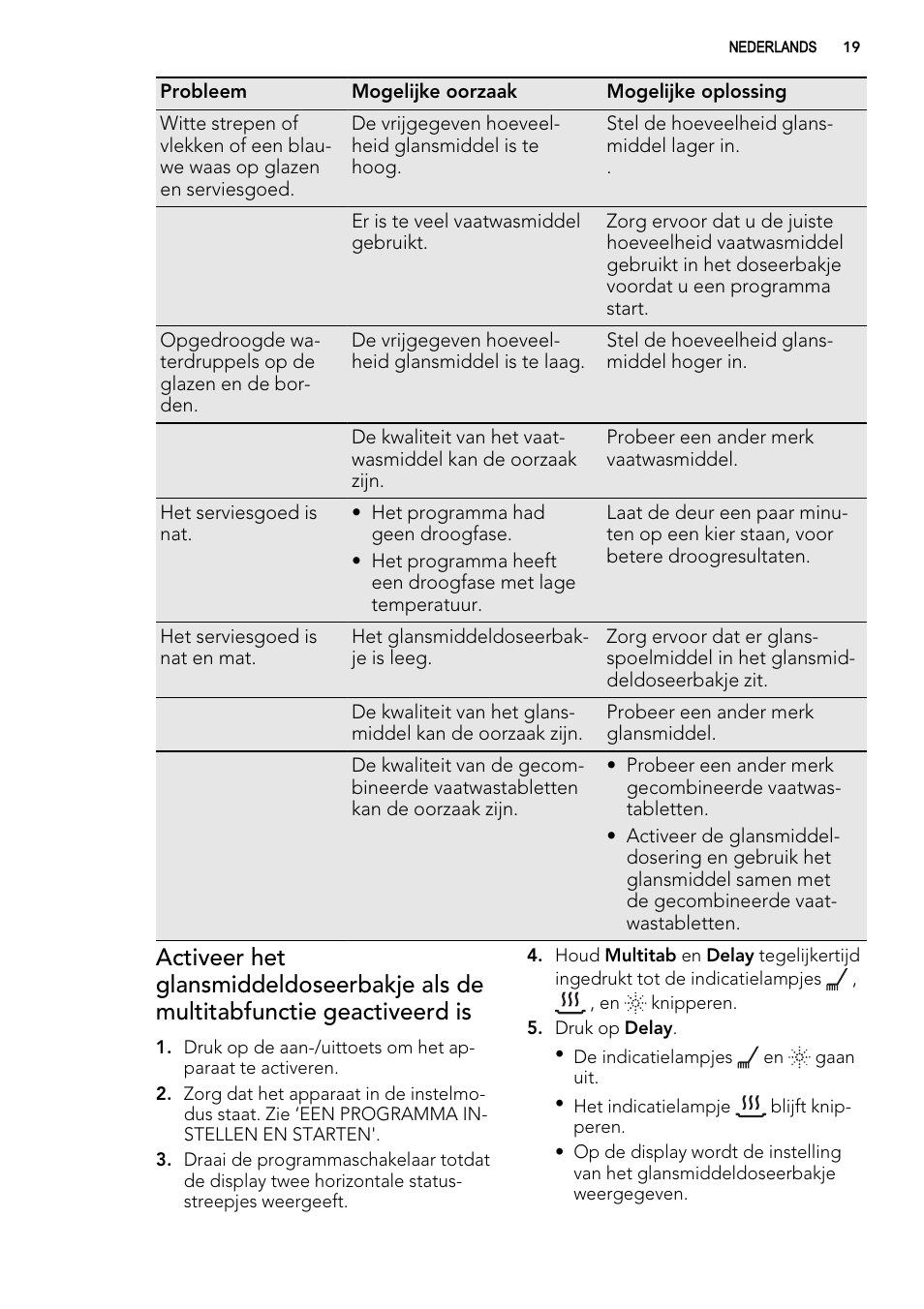 AEG F57202W0 User Manual | Page 19 / 88