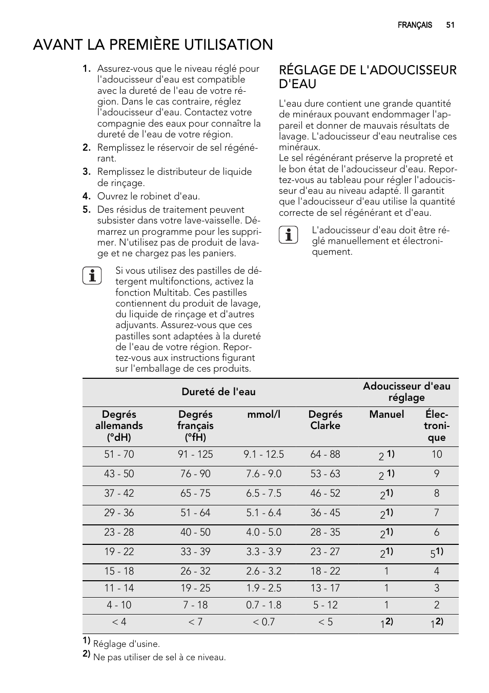 Avant la première utilisation, Réglage de l'adoucisseur d'eau | AEG F57202W0 User Manual | Page 51 / 88
