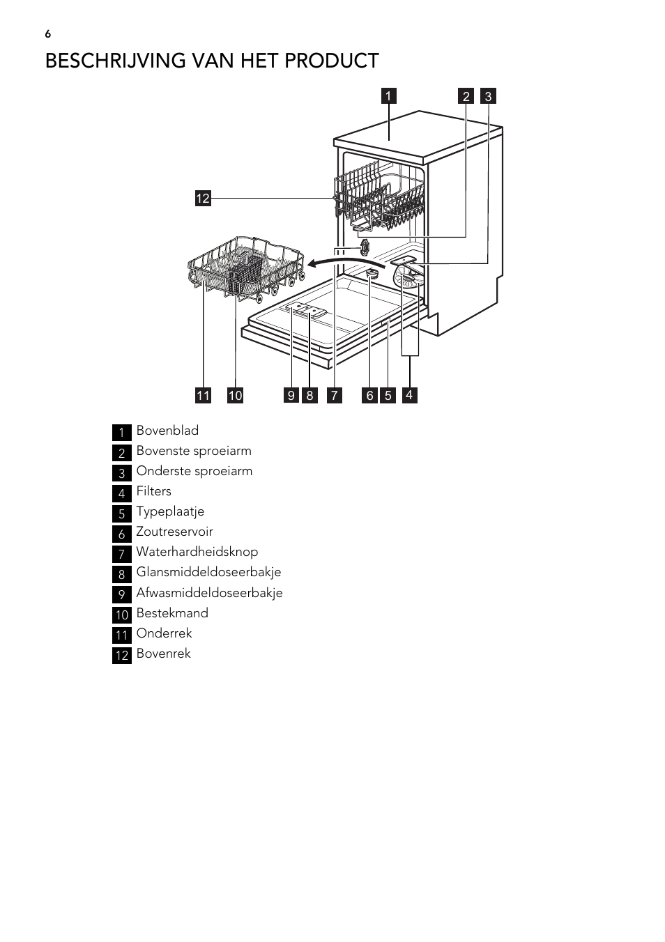 Beschrijving van het product | AEG F57202W0 User Manual | Page 6 / 88