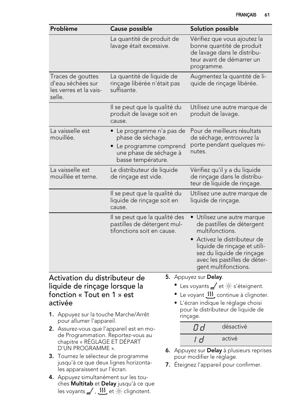 AEG F57202W0 User Manual | Page 61 / 88