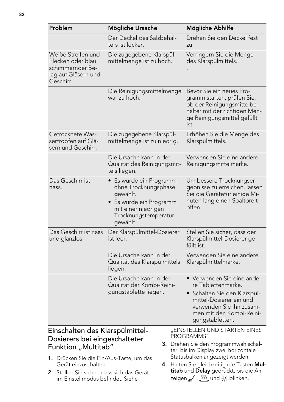 AEG F57202W0 User Manual | Page 82 / 88