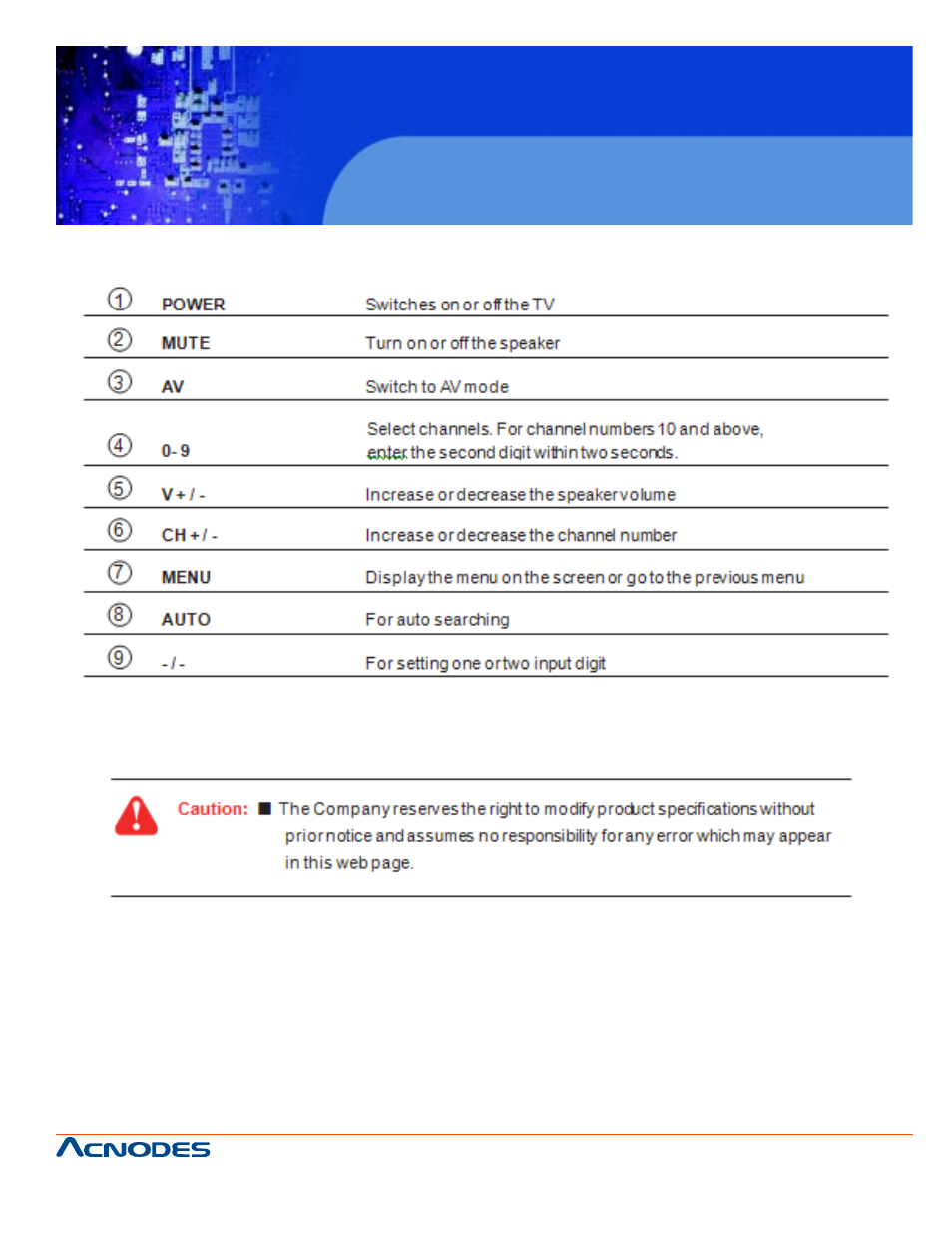 Apw 5190, 19” wide industrial lcd monitor | Acnodes APW 5190 User Manual | Page 21 / 26