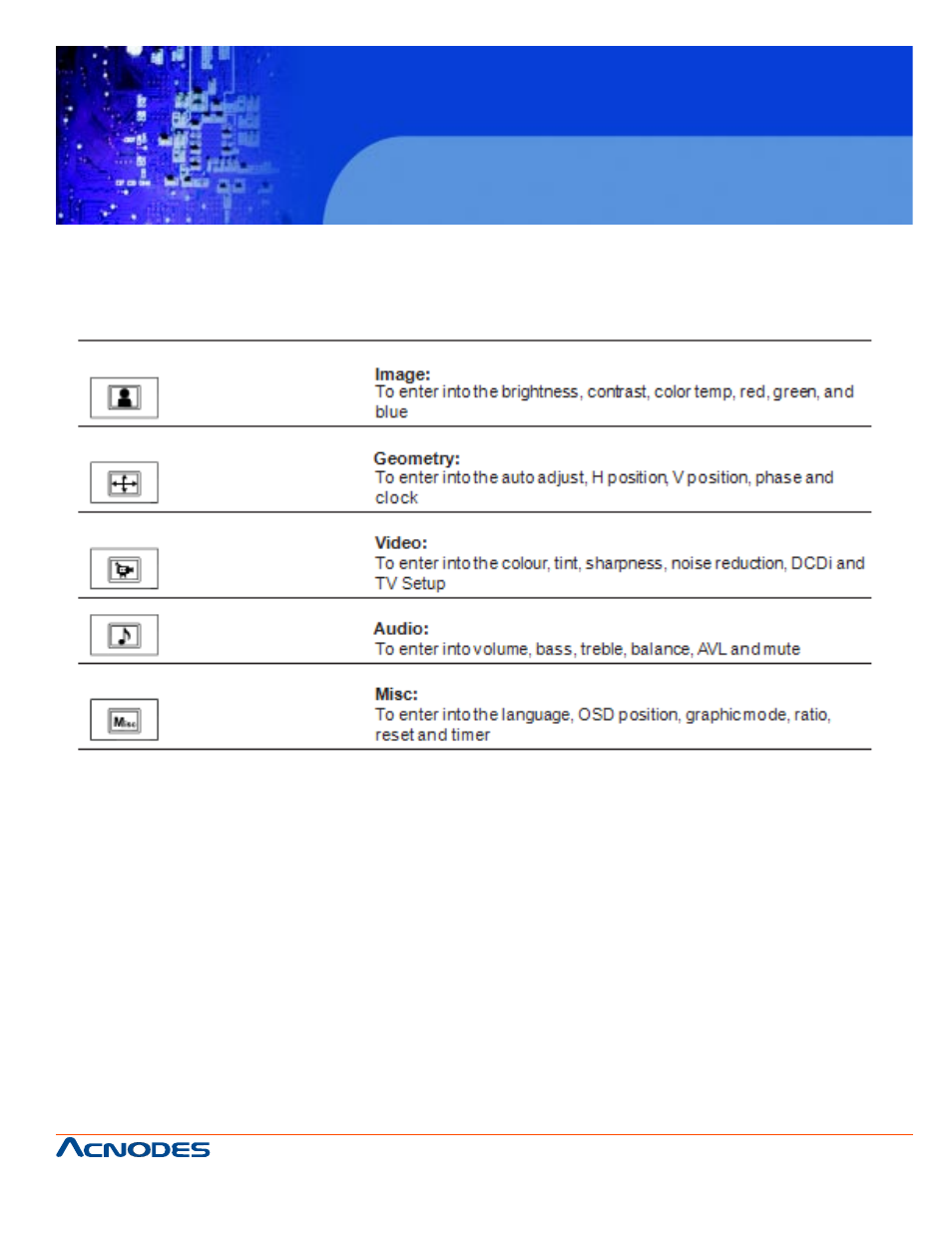 Acnodes APH 8064 User Manual | Page 11 / 25