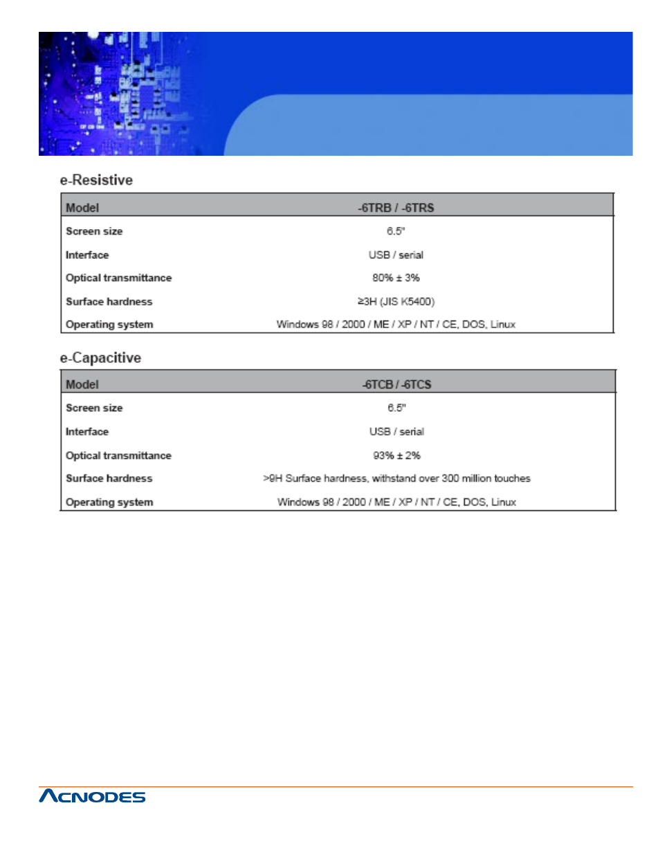 Acnodes APH 8064 User Manual | Page 15 / 25