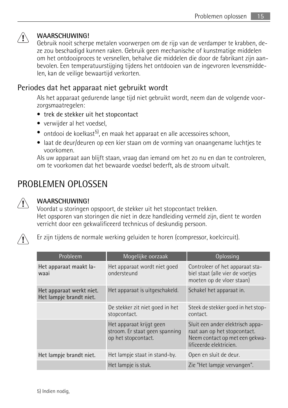 Problemen oplossen, Periodes dat het apparaat niet gebruikt wordt | AEG SKS81000F0 User Manual | Page 15 / 76