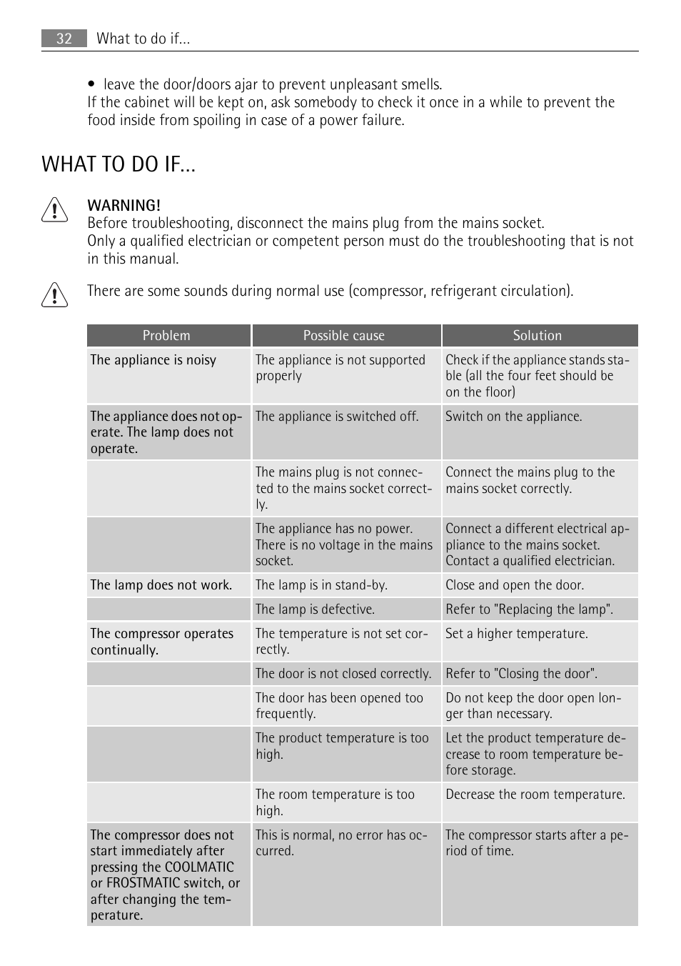 What to do if | AEG SKS81000F0 User Manual | Page 32 / 76