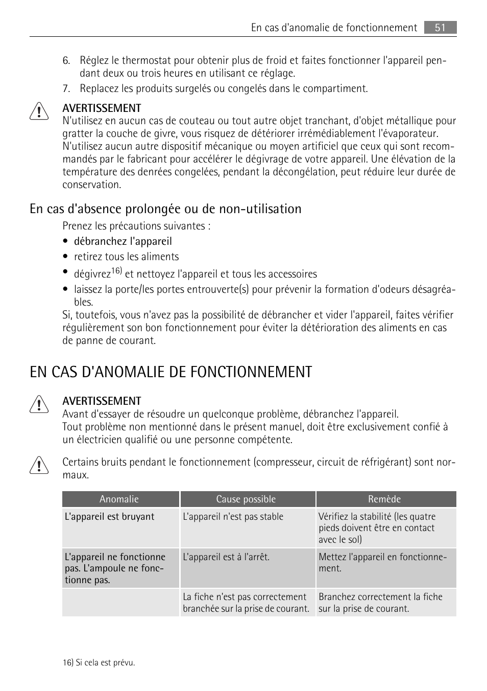 En cas d'anomalie de fonctionnement, En cas d'absence prolongée ou de non-utilisation | AEG SKS81000F0 User Manual | Page 51 / 76