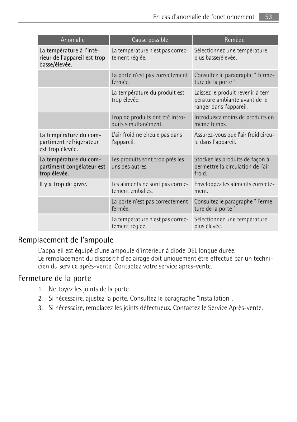 Remplacement de l'ampoule, Fermeture de la porte | AEG SKS81000F0 User Manual | Page 53 / 76