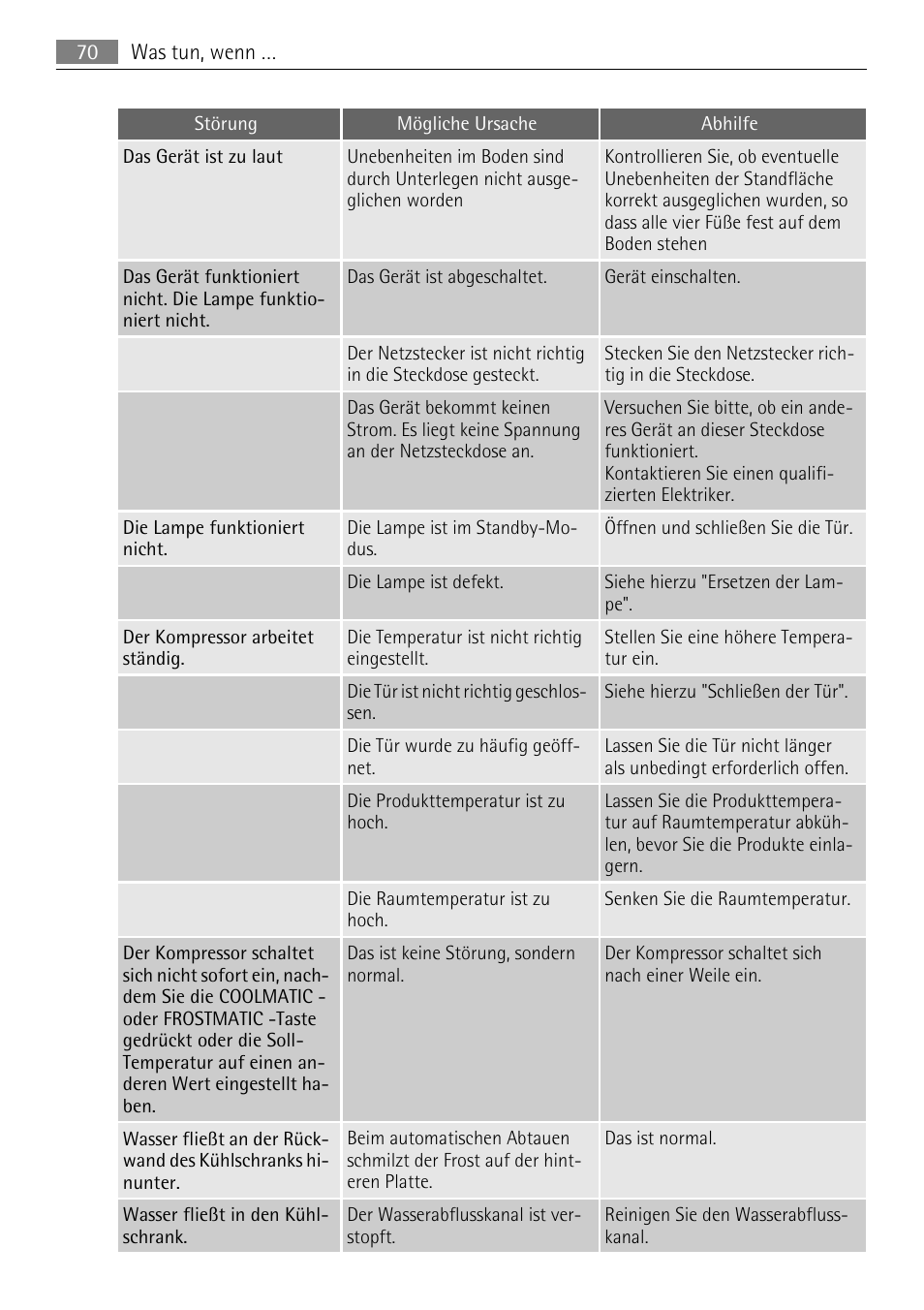 AEG SKS81000F0 User Manual | Page 70 / 76
