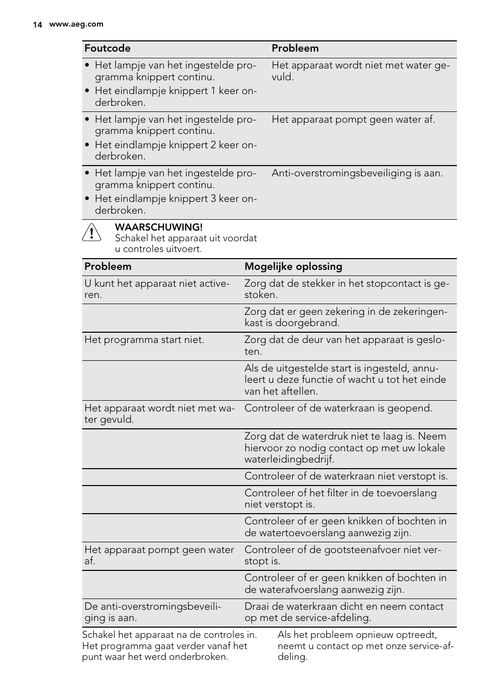 AEG F34500VI0 User Manual | Page 14 / 64