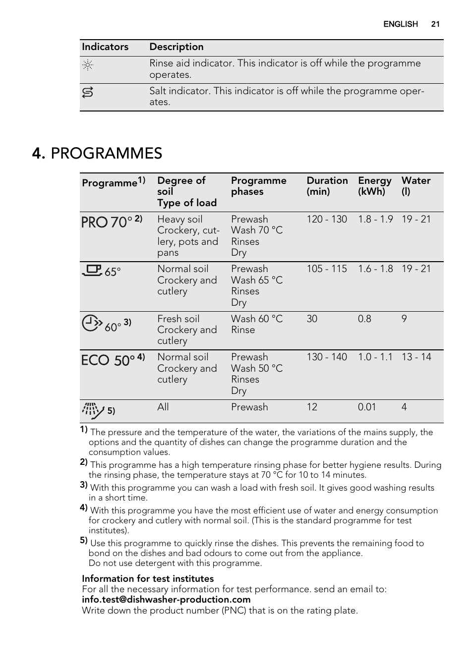 Programmes | AEG F34500VI0 User Manual | Page 21 / 64
