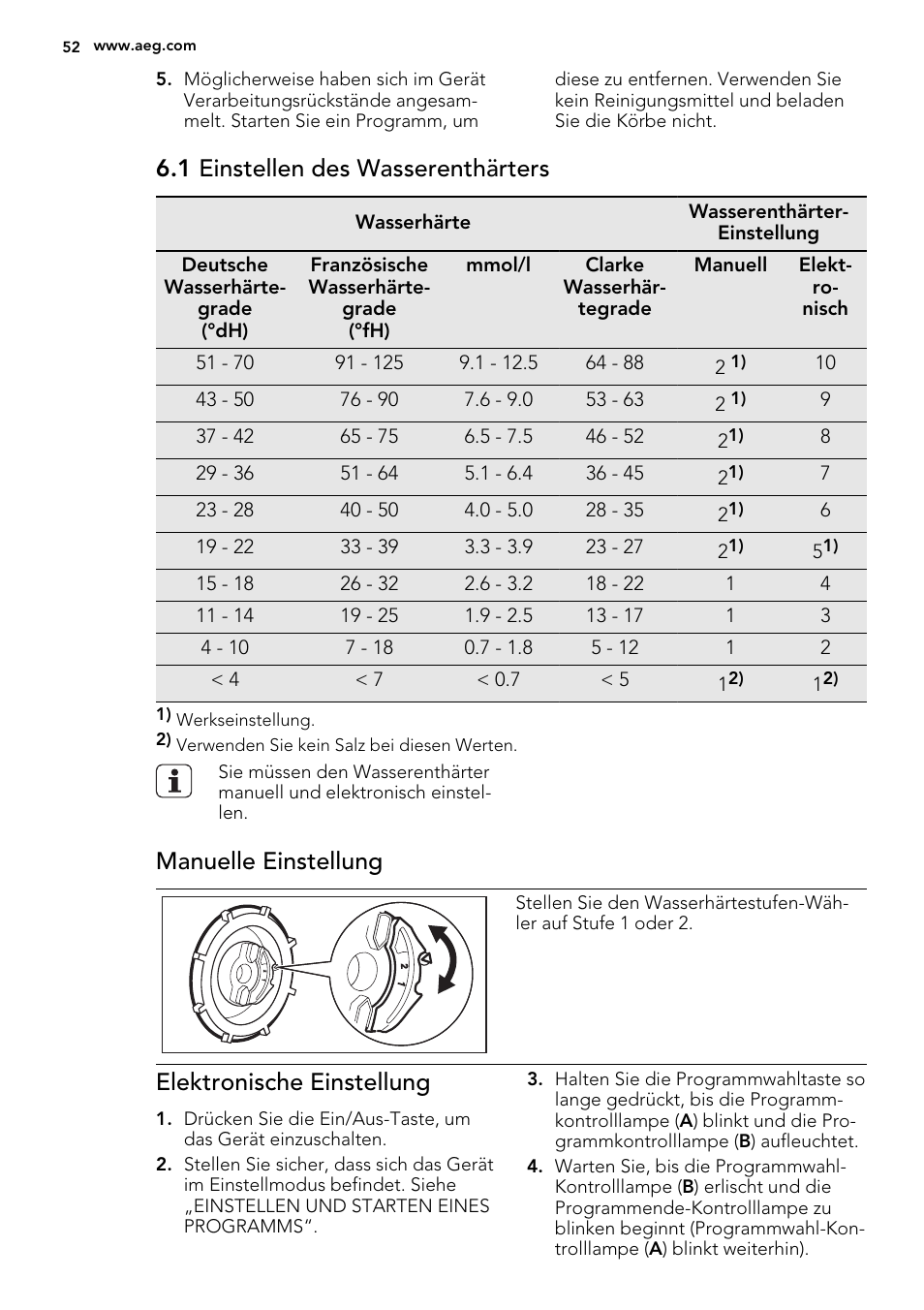 1 einstellen des wasserenthärters, Manuelle einstellung, Elektronische einstellung | AEG F34500VI0 User Manual | Page 52 / 64