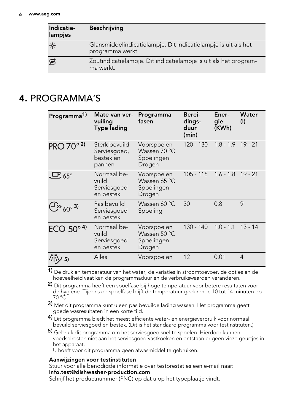 Programma’s | AEG F34500VI0 User Manual | Page 6 / 64