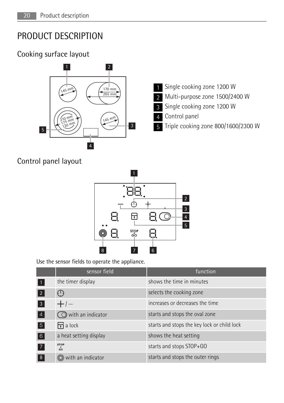 Product description, Cooking surface layout, Control panel layout | AEG HE604078XB User Manual | Page 20 / 56