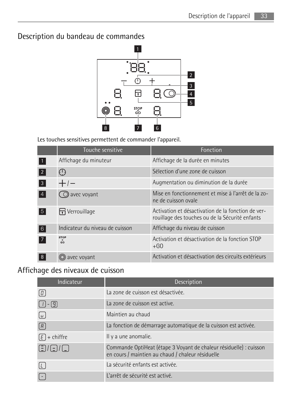 Description du bandeau de commandes, Affichage des niveaux de cuisson | AEG HE604078XB User Manual | Page 33 / 56