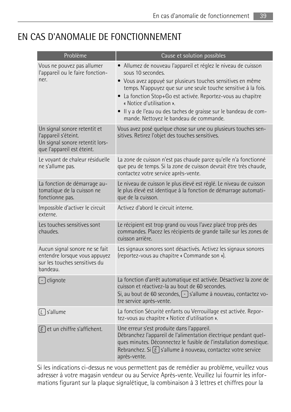 En cas d'anomalie de fonctionnement | AEG HE604078XB User Manual | Page 39 / 56