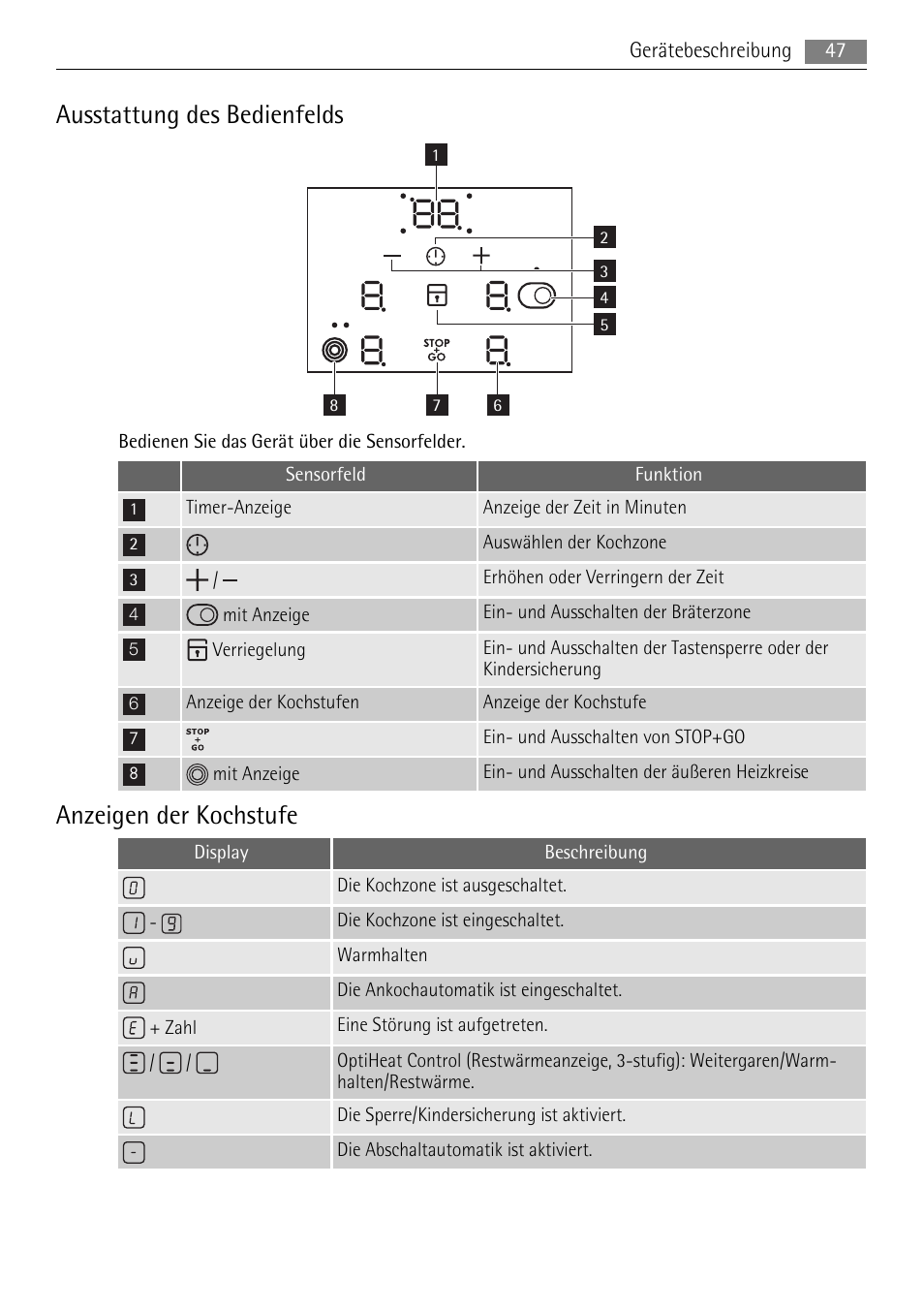 Ausstattung des bedienfelds, Anzeigen der kochstufe | AEG HE604078XB User Manual | Page 47 / 56