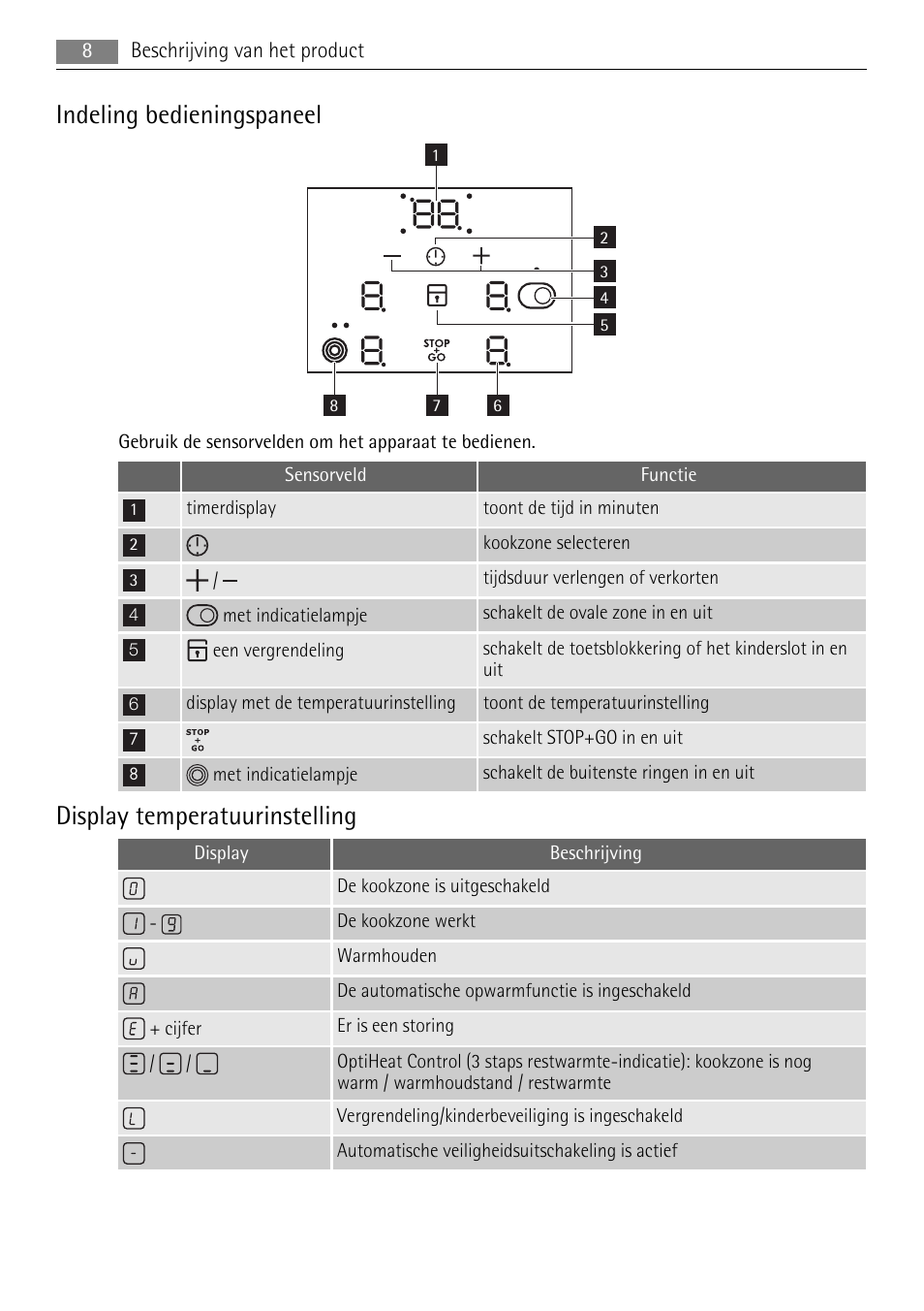 Indeling bedieningspaneel, Display temperatuurinstelling | AEG HE604078XB User Manual | Page 8 / 56