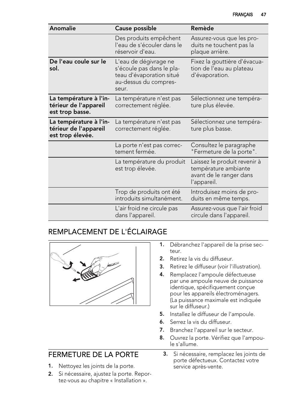 Remplacement de l'éclairage, Fermeture de la porte | AEG SKS51000S0 User Manual | Page 47 / 72