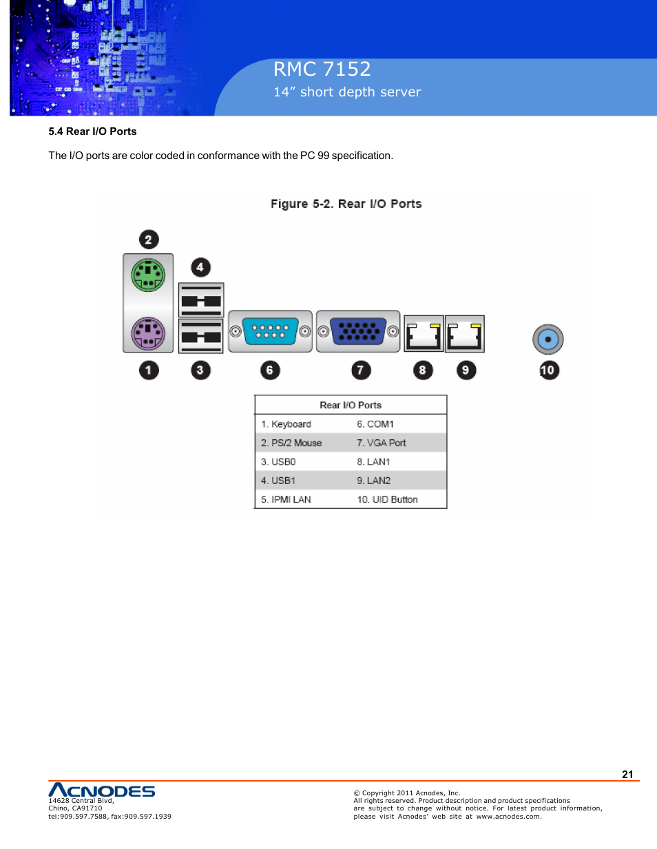 Rmc 7152 | Acnodes RMC 7152 User Manual | Page 21 / 68