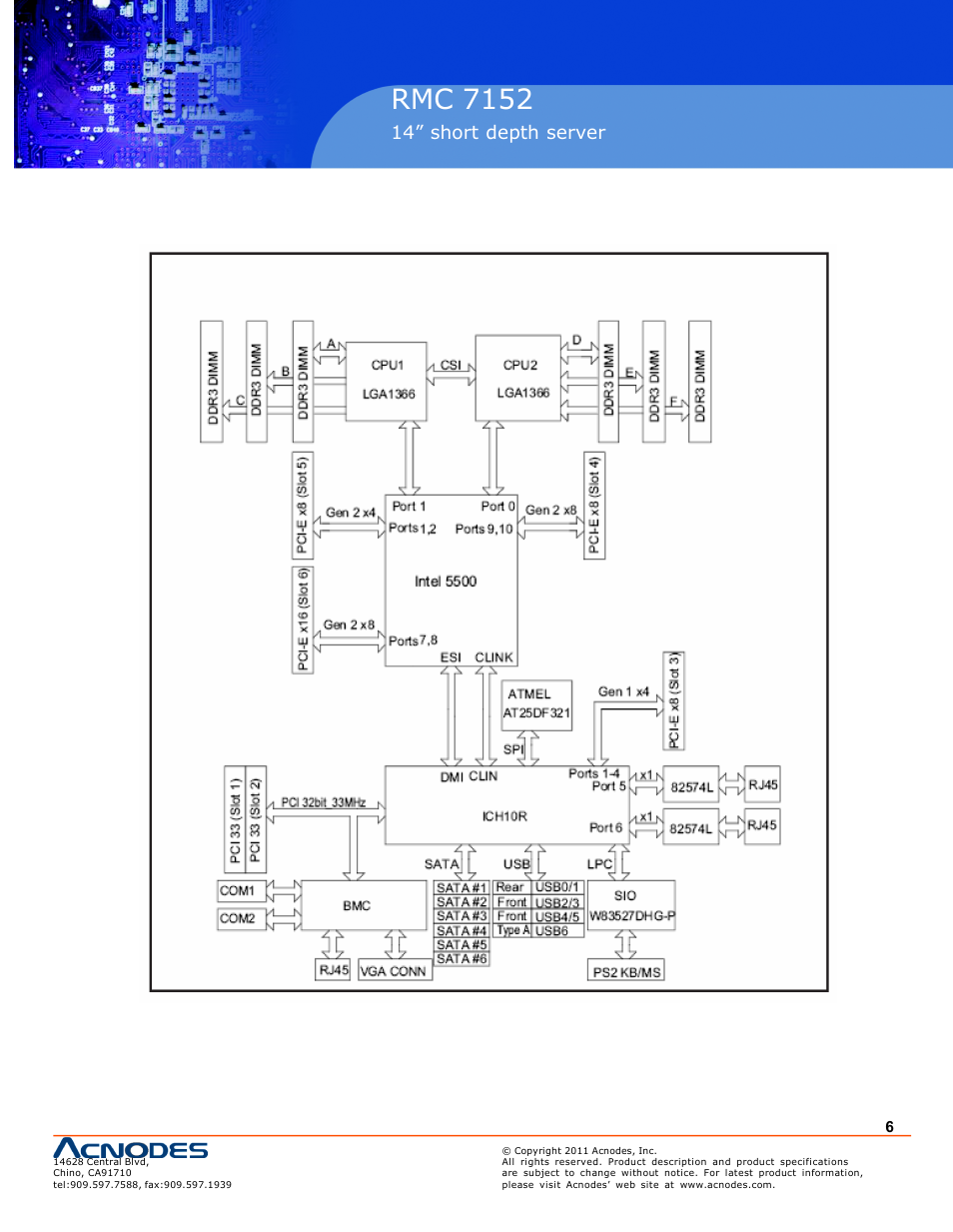 Pc 5150, Rmc 7152, Inch touch panel pc | 14” short depth server | Acnodes RMC 7152 User Manual | Page 6 / 68