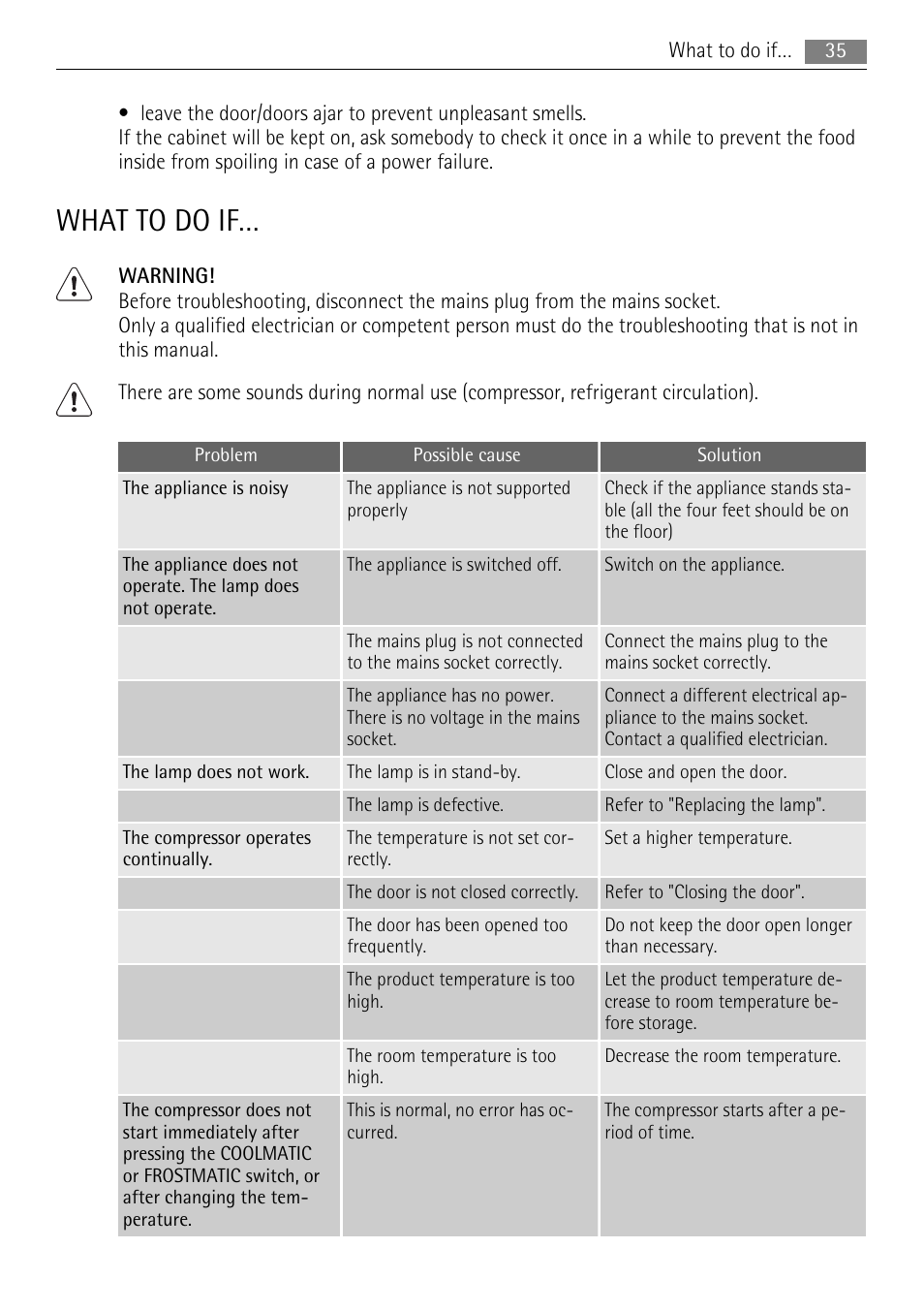 What to do if | AEG SKS91200F0 User Manual | Page 35 / 84