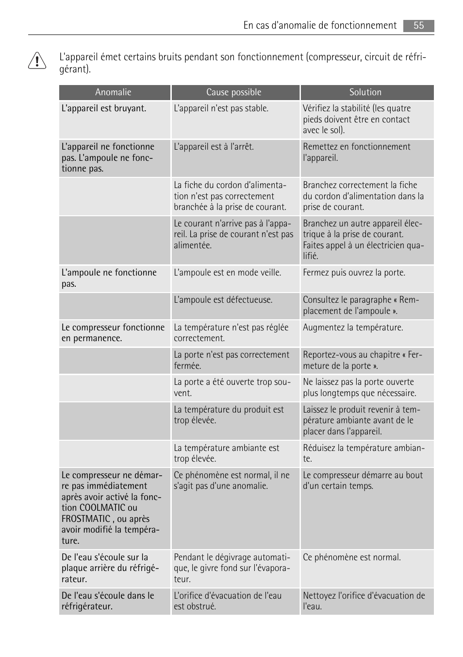 AEG SKS91200F0 User Manual | Page 55 / 84