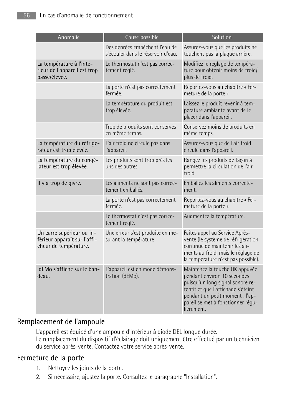 Remplacement de l'ampoule, Fermeture de la porte | AEG SKS91200F0 User Manual | Page 56 / 84