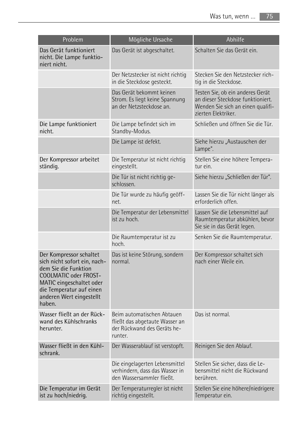 AEG SKS91200F0 User Manual | Page 75 / 84