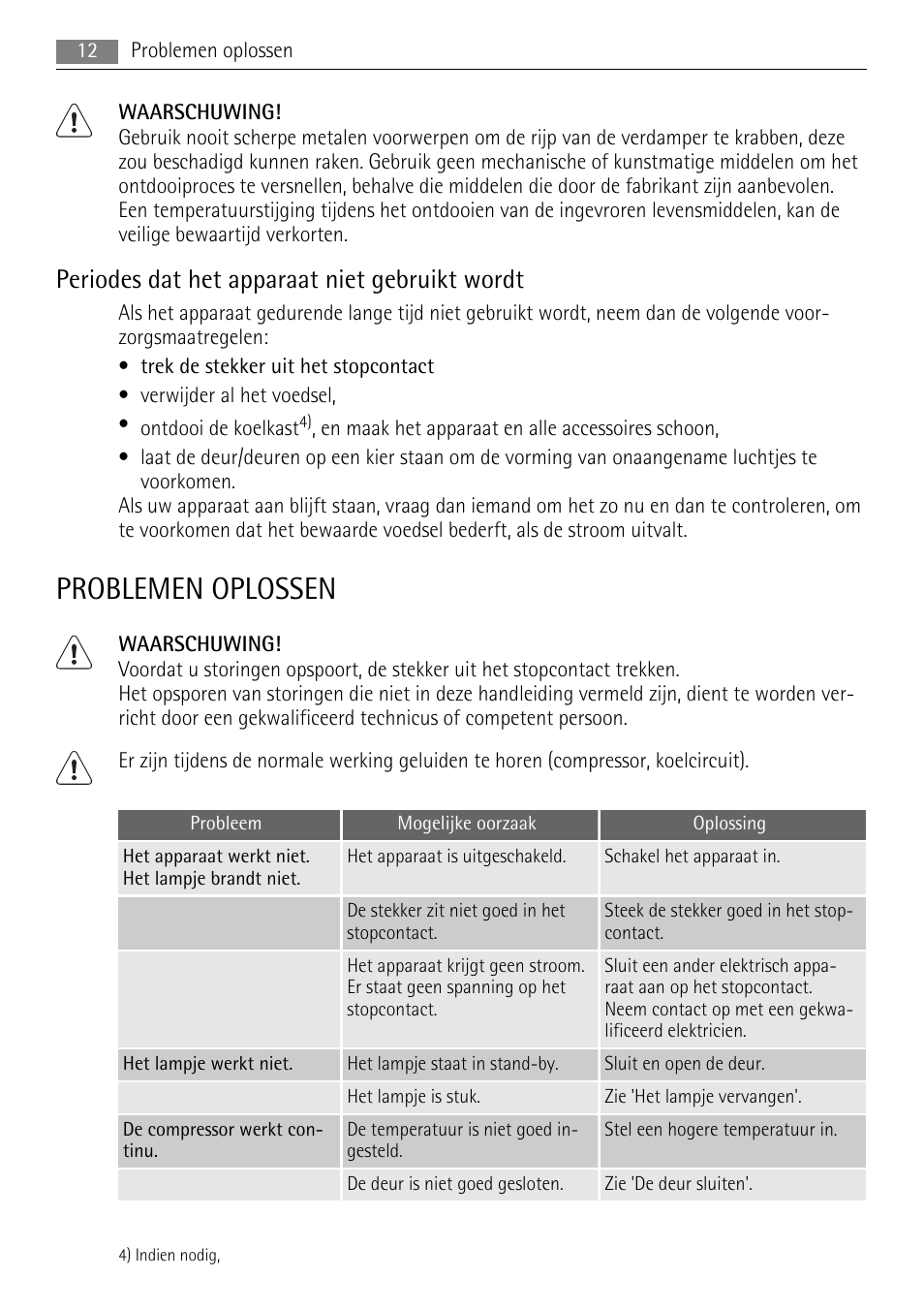 Problemen oplossen, Periodes dat het apparaat niet gebruikt wordt | AEG SKS51200S0 User Manual | Page 12 / 84
