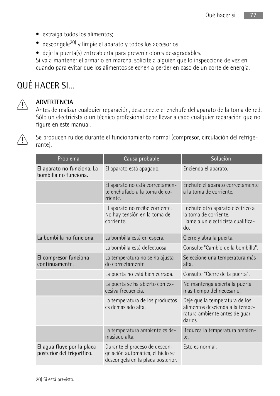 Qué hacer si | AEG SKS51200S0 User Manual | Page 77 / 84