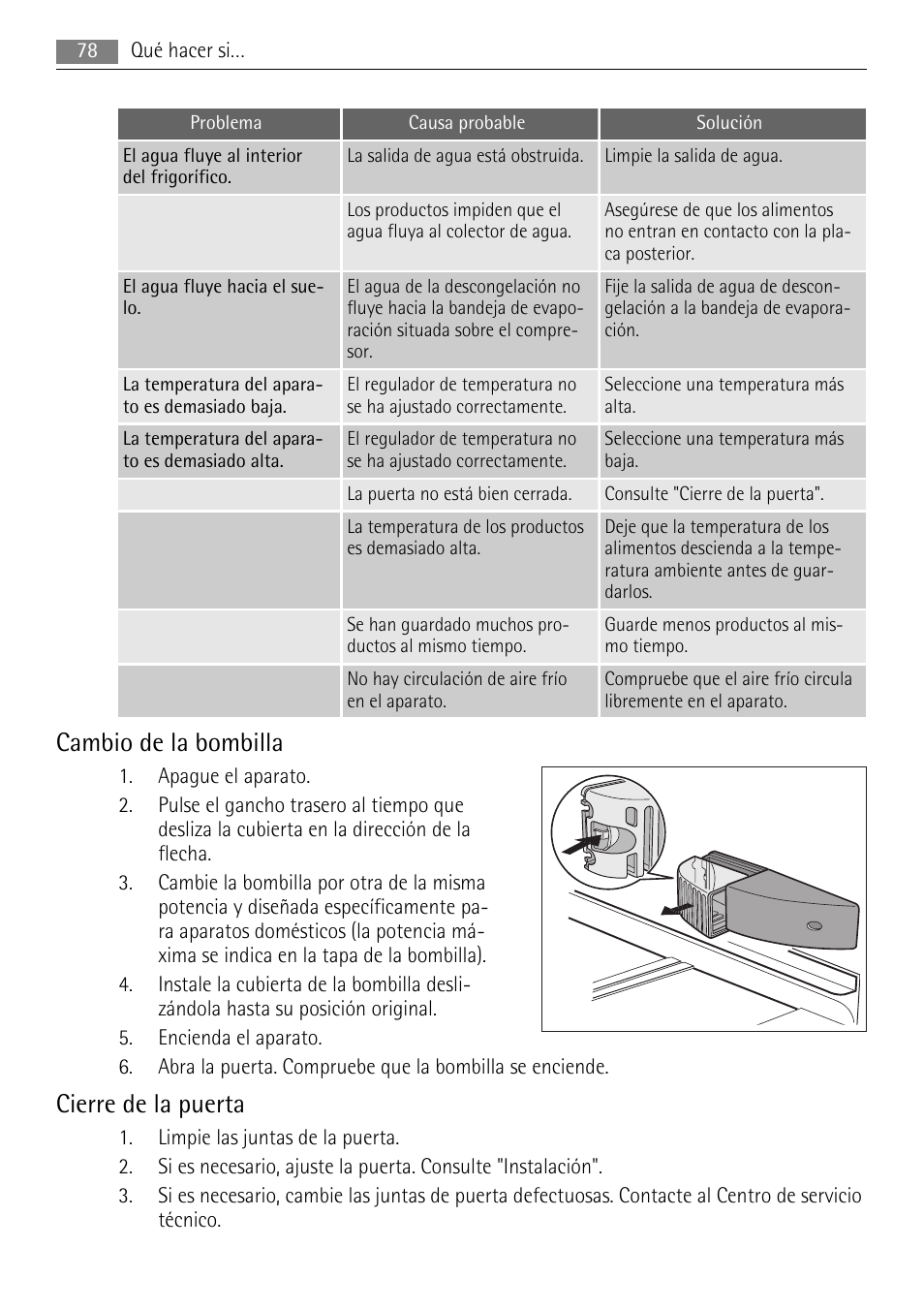 Cambio de la bombilla, Cierre de la puerta | AEG SKS51200S0 User Manual | Page 78 / 84